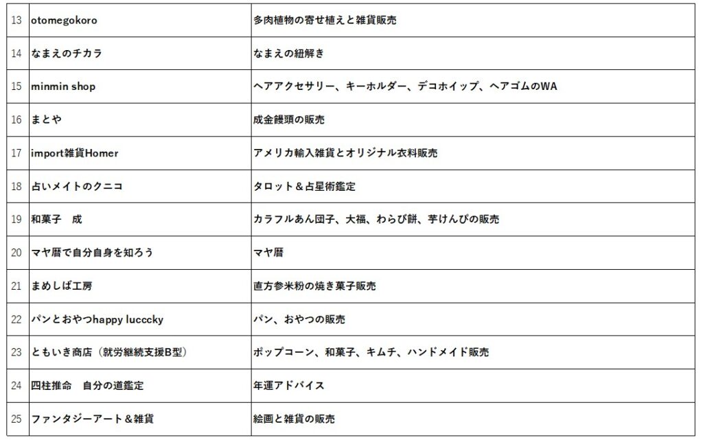 式部いろはマルシェ2024イオンモール直方