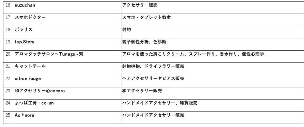 イオンモール直方式部いろはマルシェ